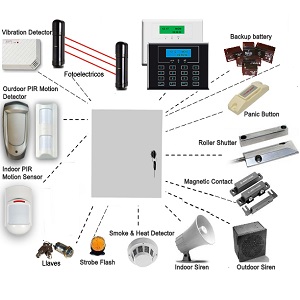 Παρελκόμενα συστημάτων συναγερμού